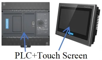 plc